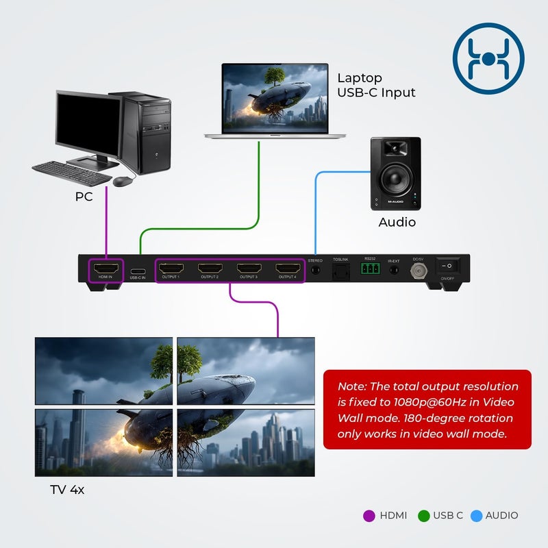 OREI 4K Video Wall Controller for Multi-Screen Display with HDMI and USB-C Inputs, 4K@60Hz Input and 1080p Output, 180° Rotation, RS-232 Control and Optical Audio Output - Image 3